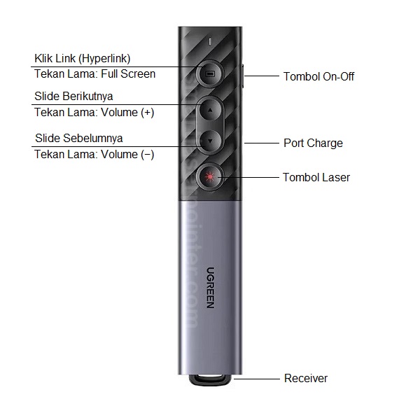 Produk Deskripsi UGREEN Rechargeable PPT Laser Pointer Presenter - Red Laser - smartlaserpointer.com