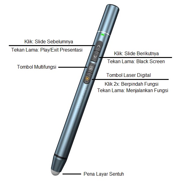 Laser Pointer Presenter - Capacitive Stylus Pen
