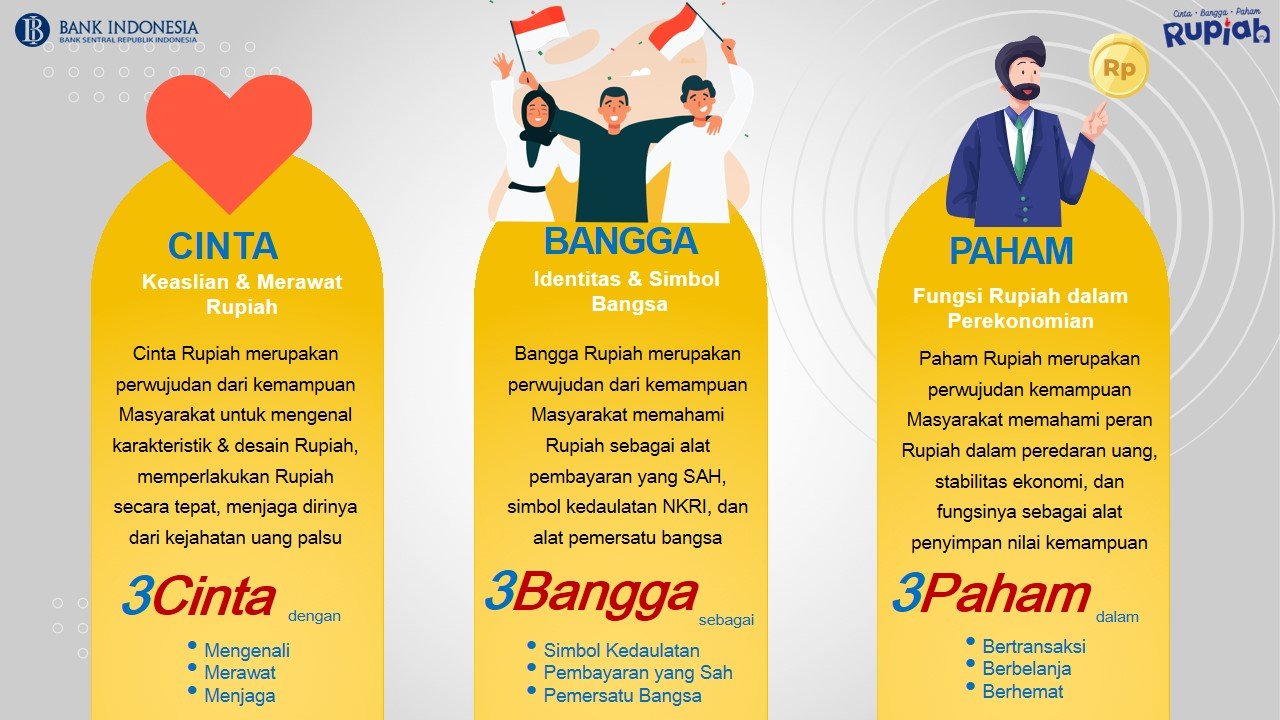 Aku Cinta Rupiah Aku Bangga Rupiah Aku Paham Rupiah