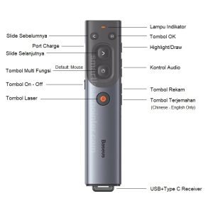 Fitur Produk Dual Laser Digital Wireless Presenter
