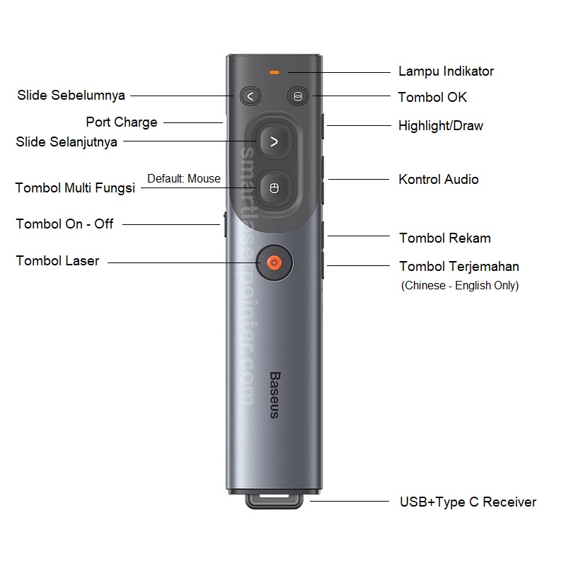 Fitur Produk Dual Laser Digital Wireless Presenter