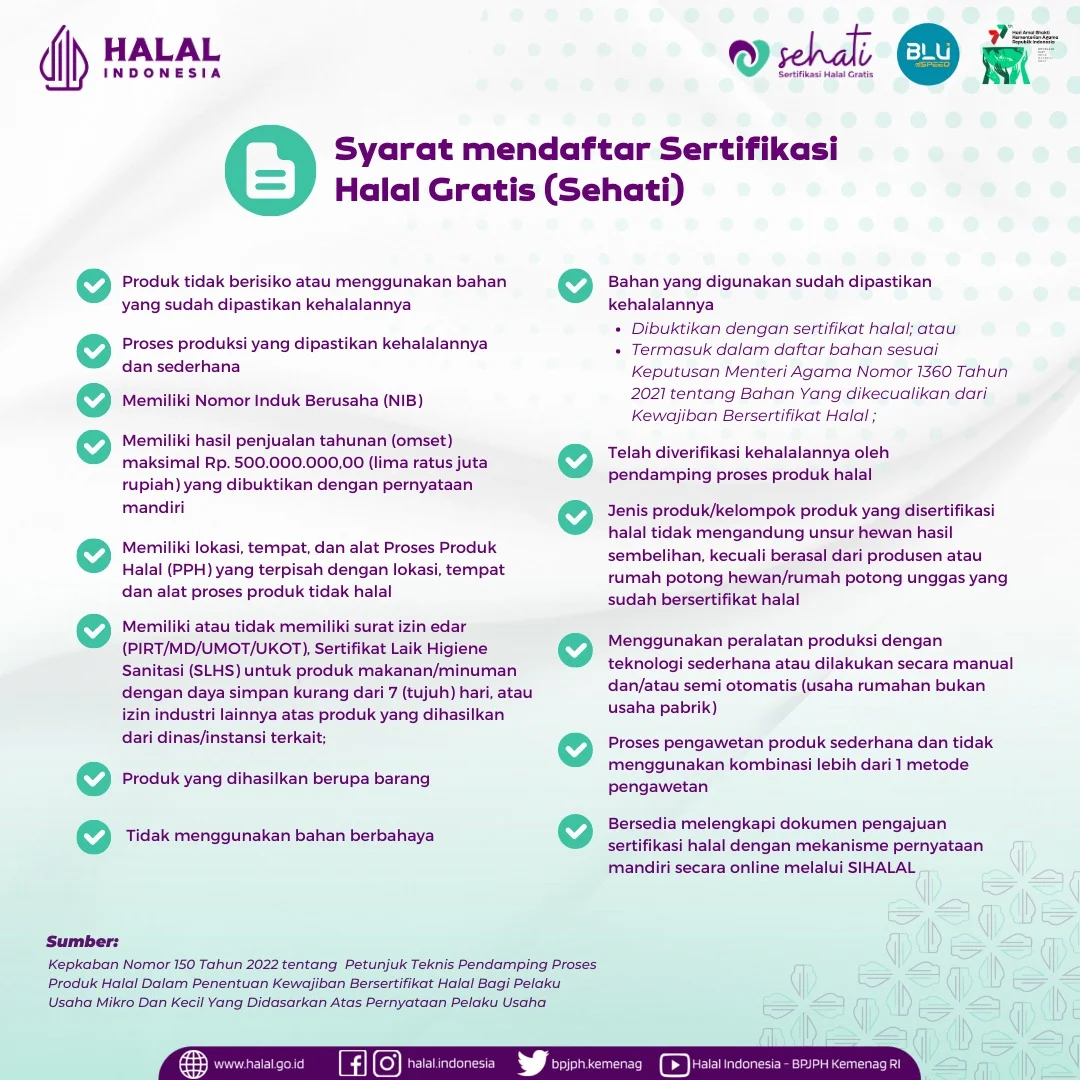Syarat Mendaftar Sertifikasi Halal Gratis (SEHATI)